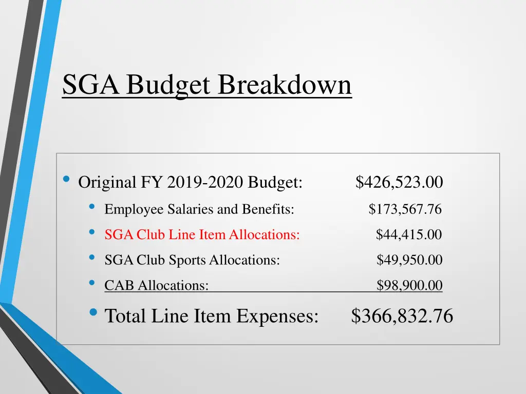 sga budget breakdown 2