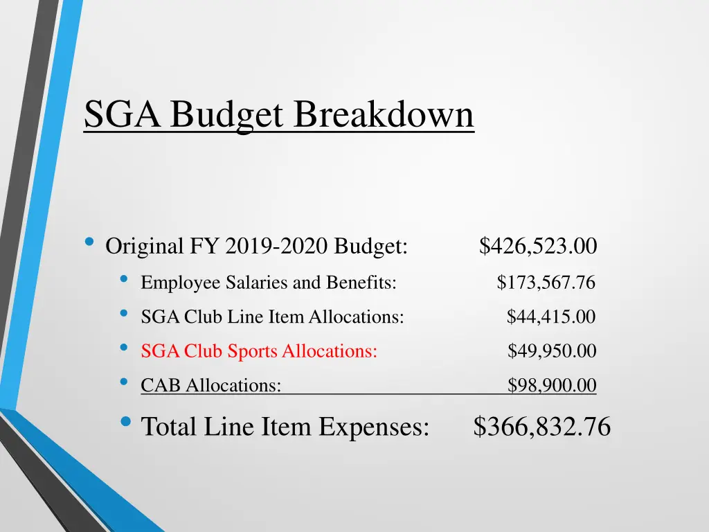 sga budget breakdown 3