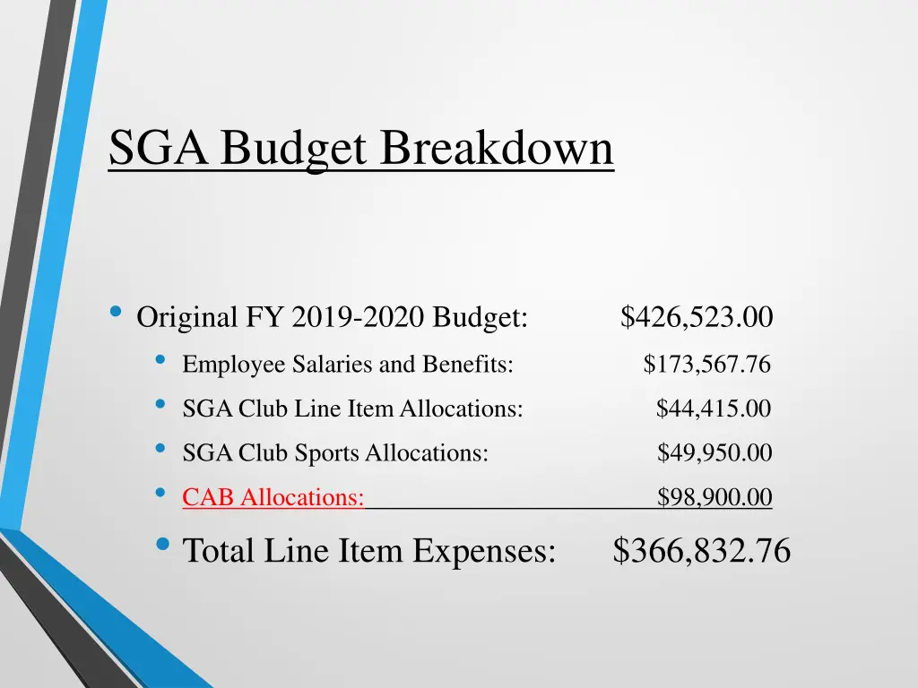 sga budget breakdown 4