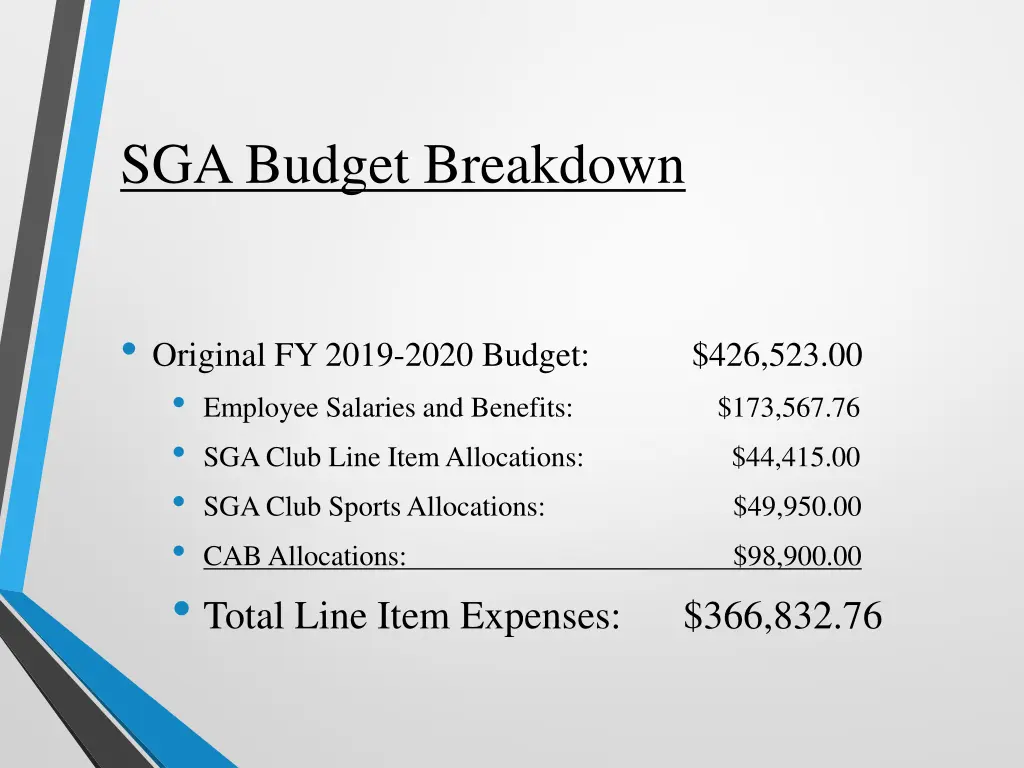 sga budget breakdown