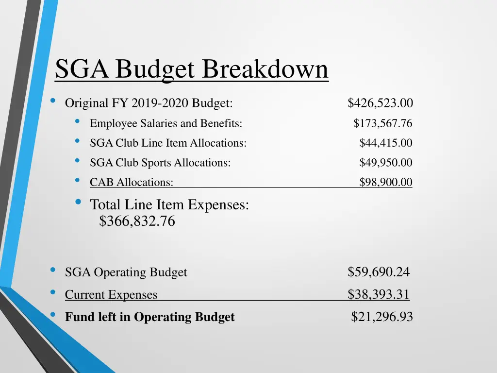 sga budget breakdown original fy 2019 2020 budget