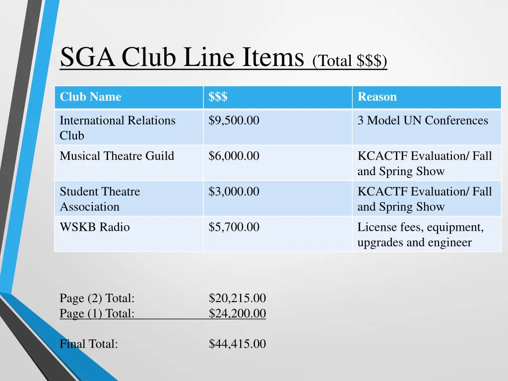 sga club line items total 1