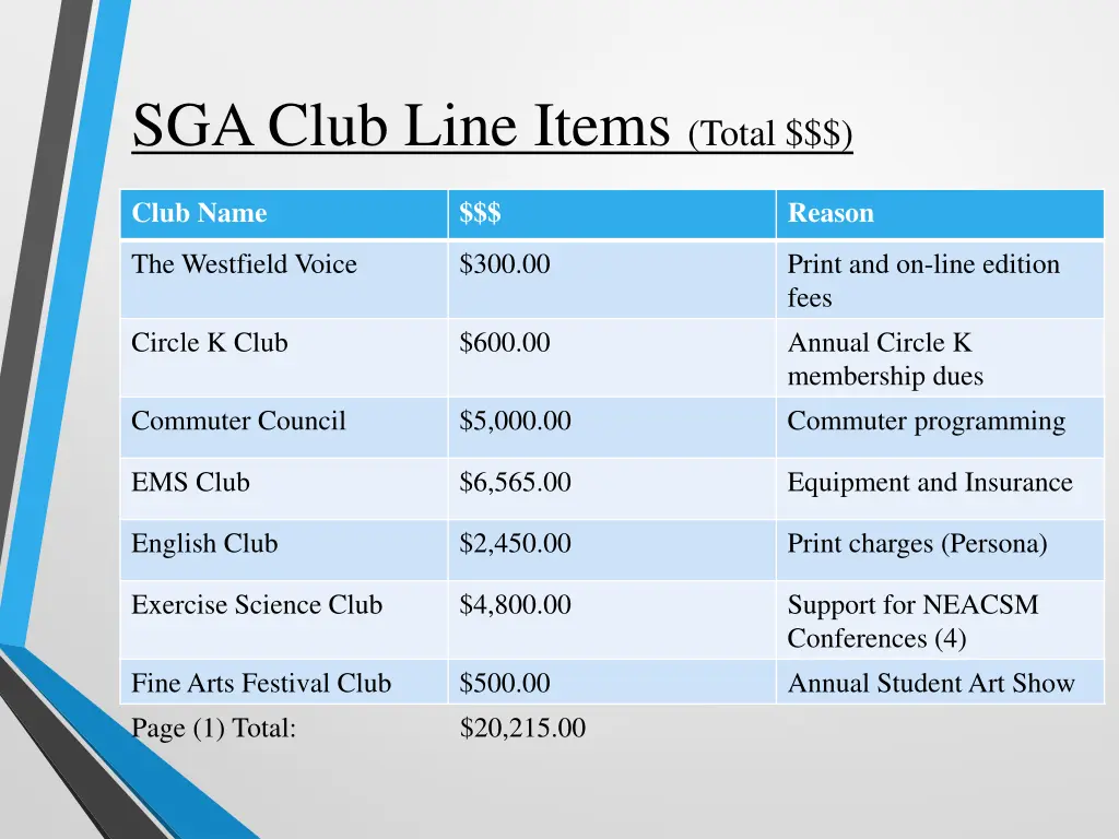 sga club line items total