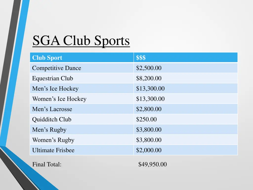 sga club sports