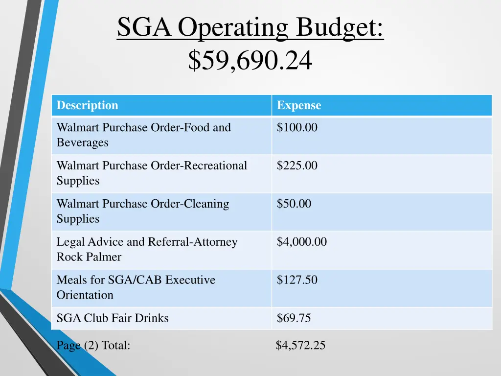 sga operating budget 59 690 24 1