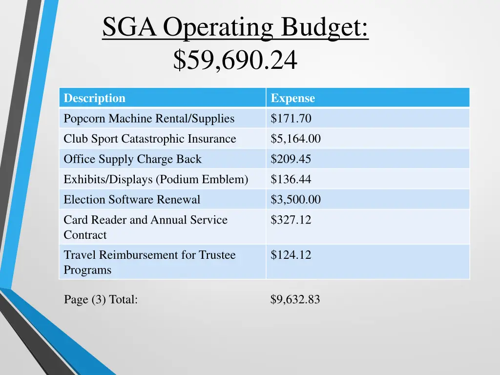 sga operating budget 59 690 24 2