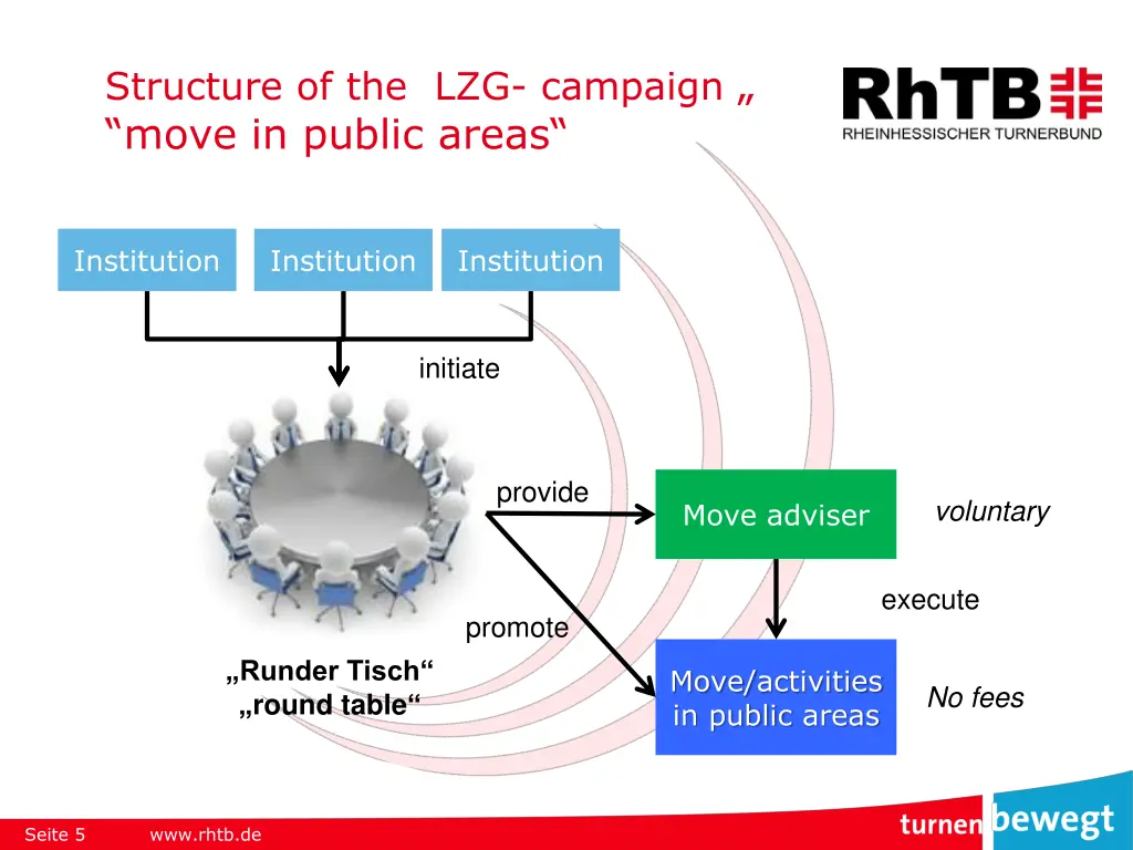 structure of the lzg campaign move in public areas