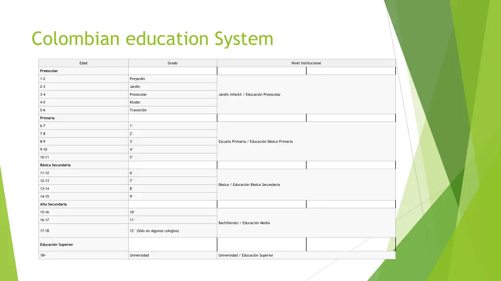 colombian education system 1