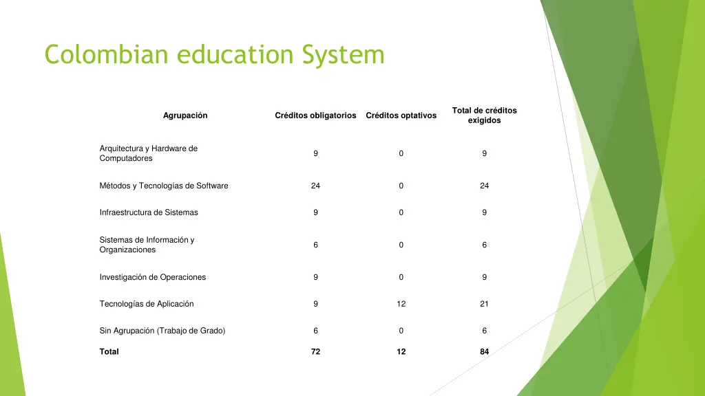 colombian education system 3