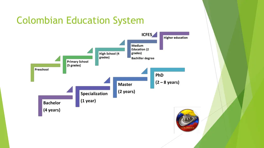 colombian education system