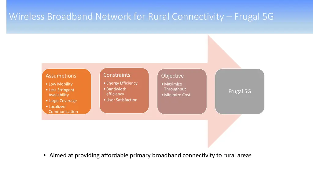 wireless broadband network for rural connectivity