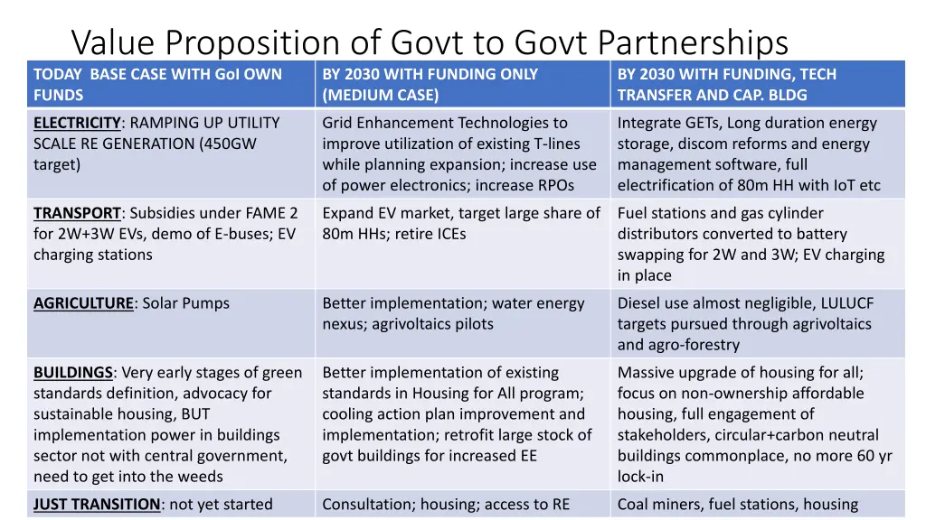 value proposition of govt to govt partnerships