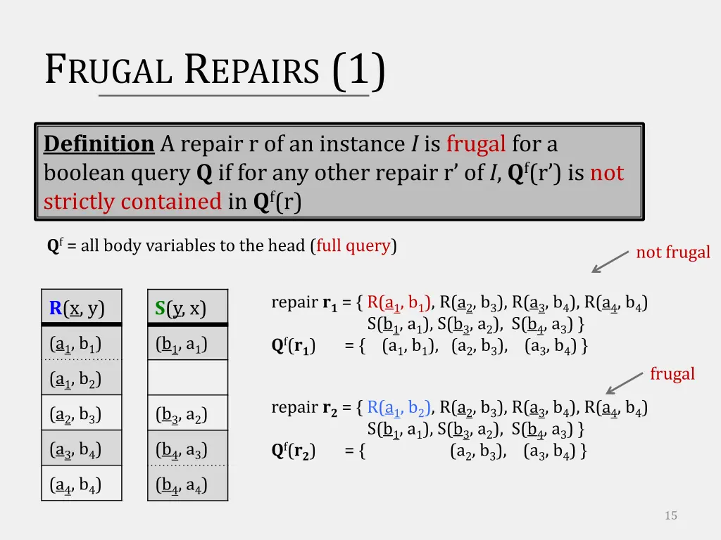 f rugal r epairs 1