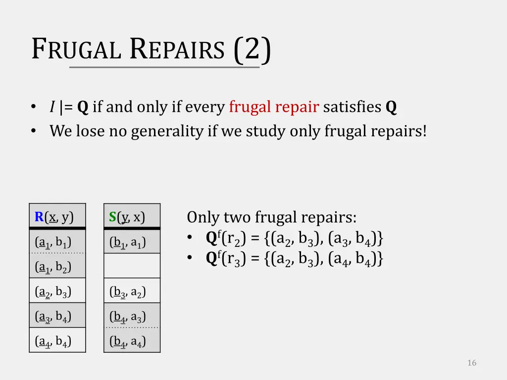 f rugal r epairs 2