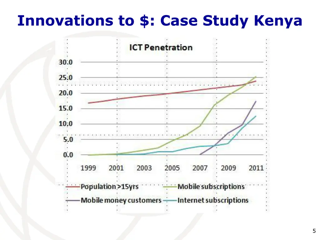 innovations to case study kenya