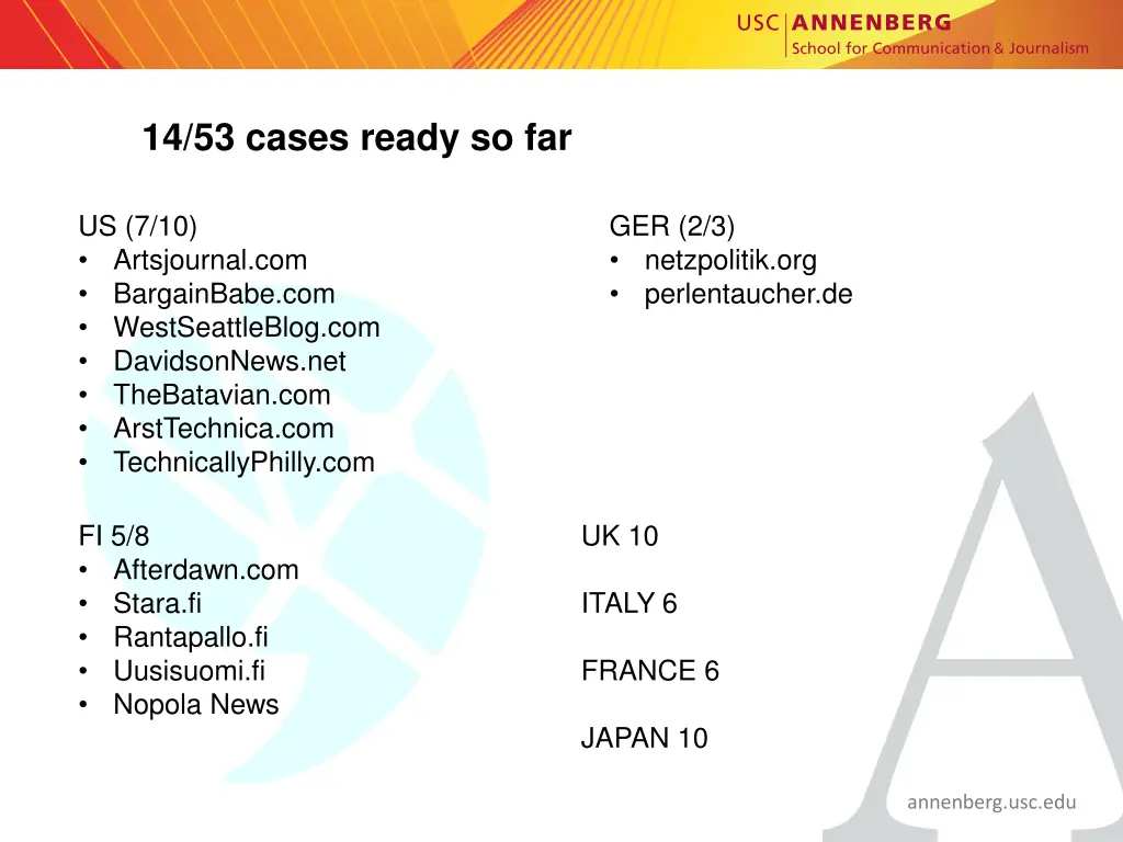 14 53 cases ready so far