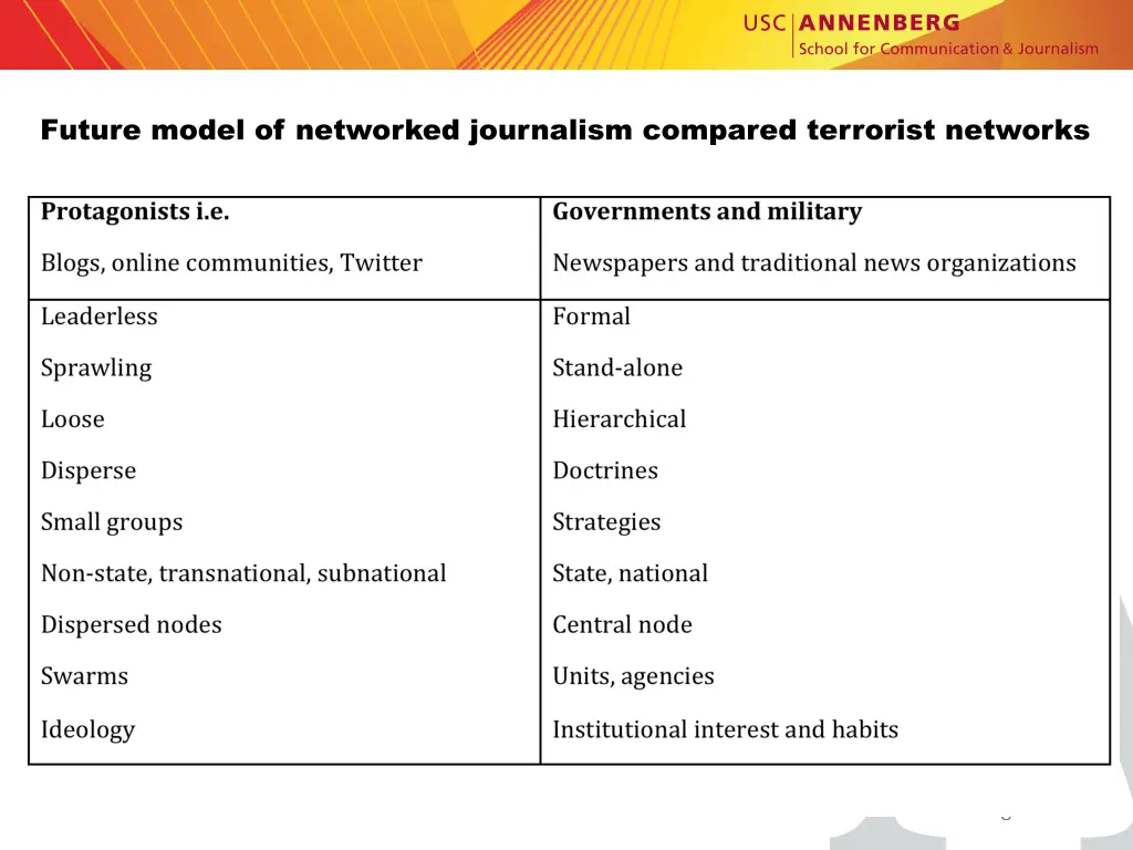 future model of networked journalism compared