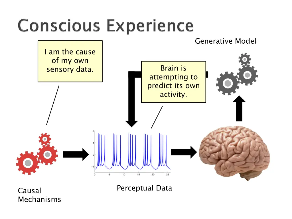 generative model