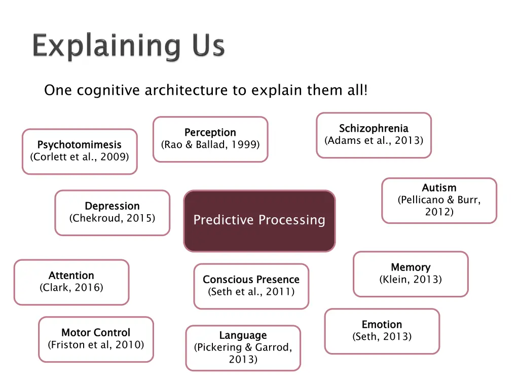 one cognitive architecture to explain them all