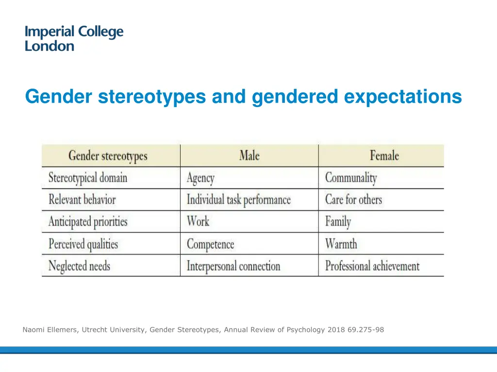 gender stereotypes and gendered expectations