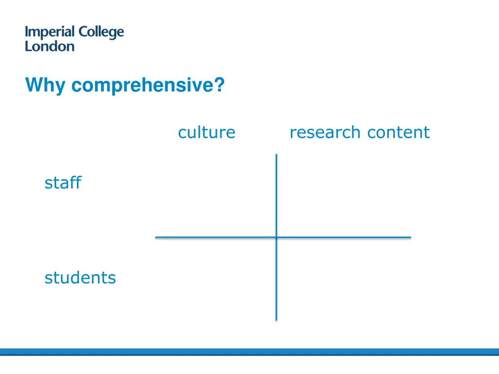 why comprehensive 1