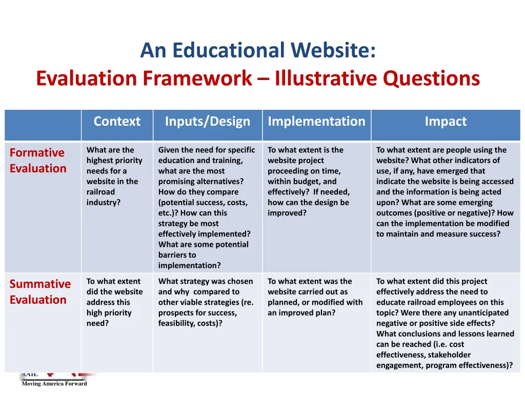 an educational website evaluation framework