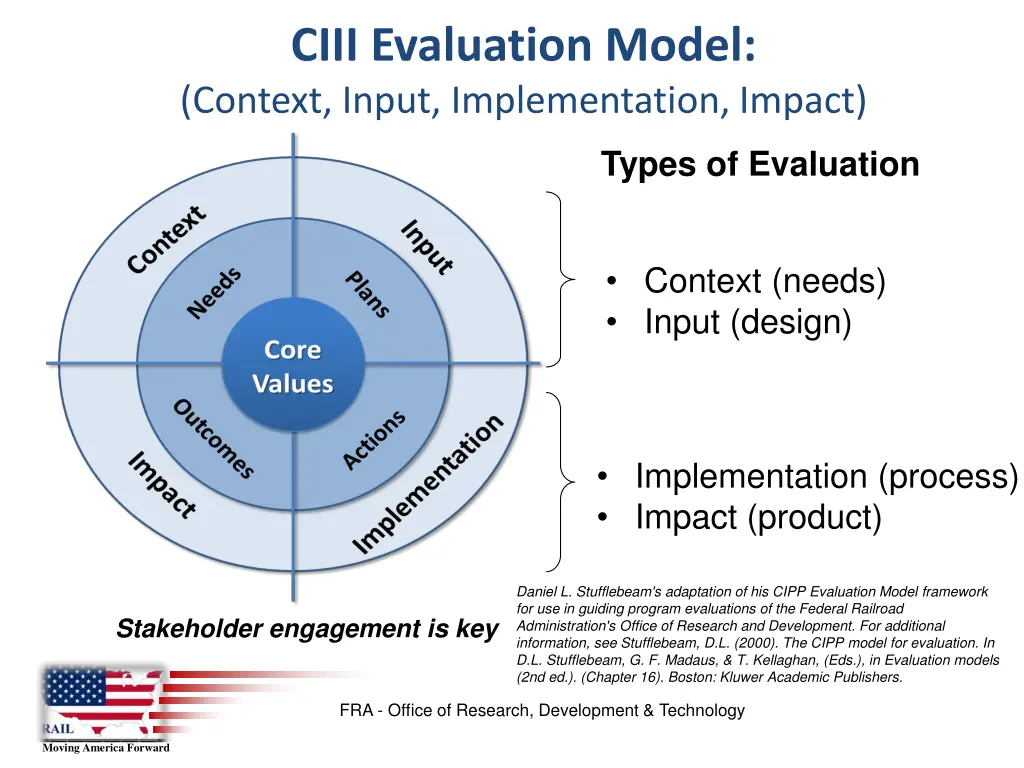 ciii evaluation model context input