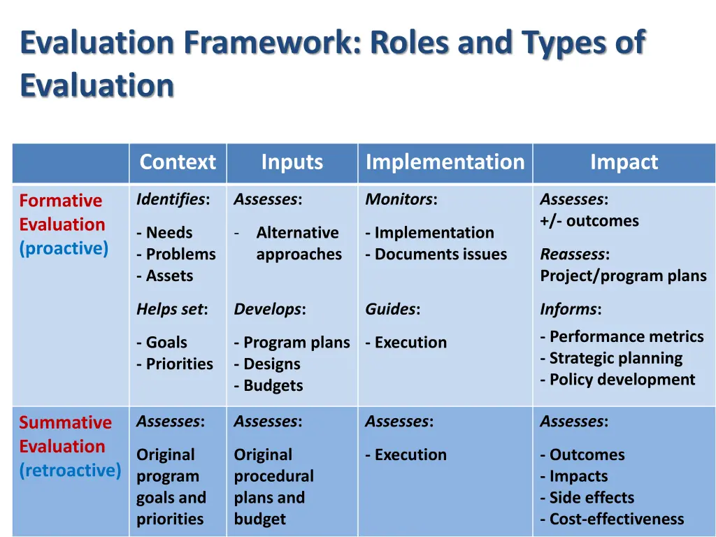 evaluation framework roles and types of evaluation