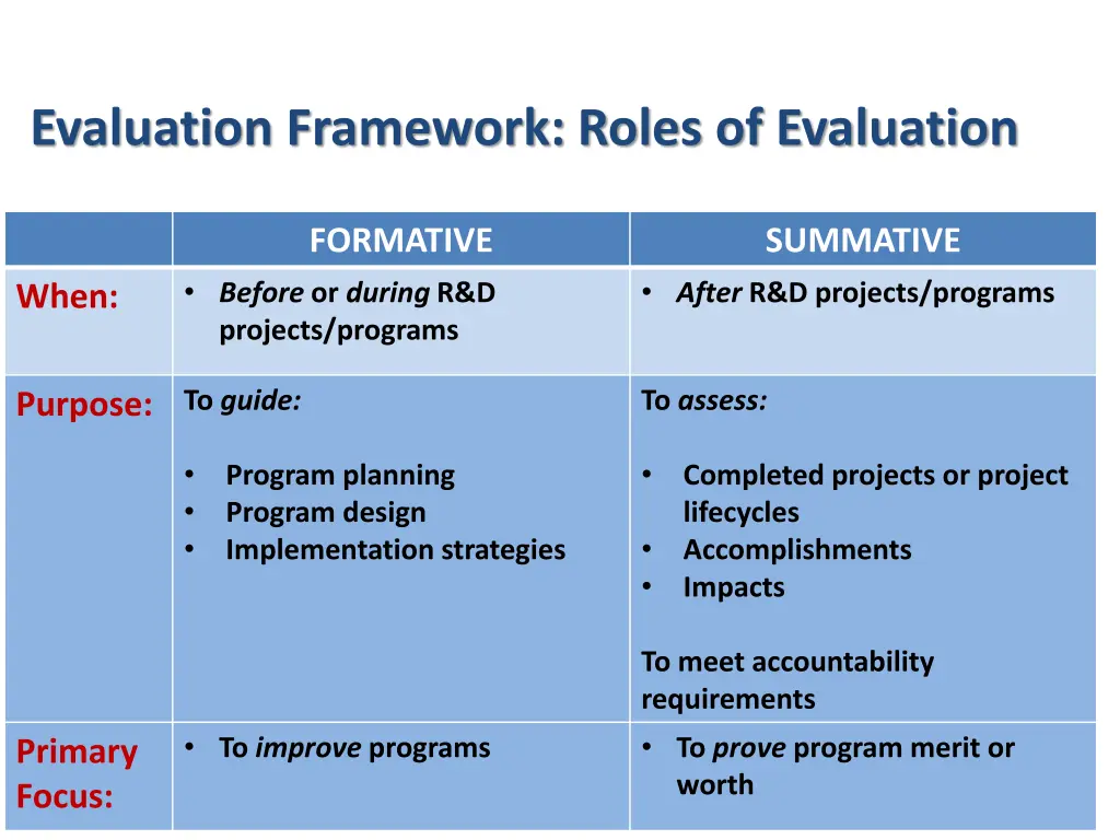 evaluation framework roles of evaluation