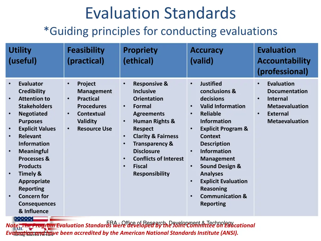 evaluation standards guiding principles 1