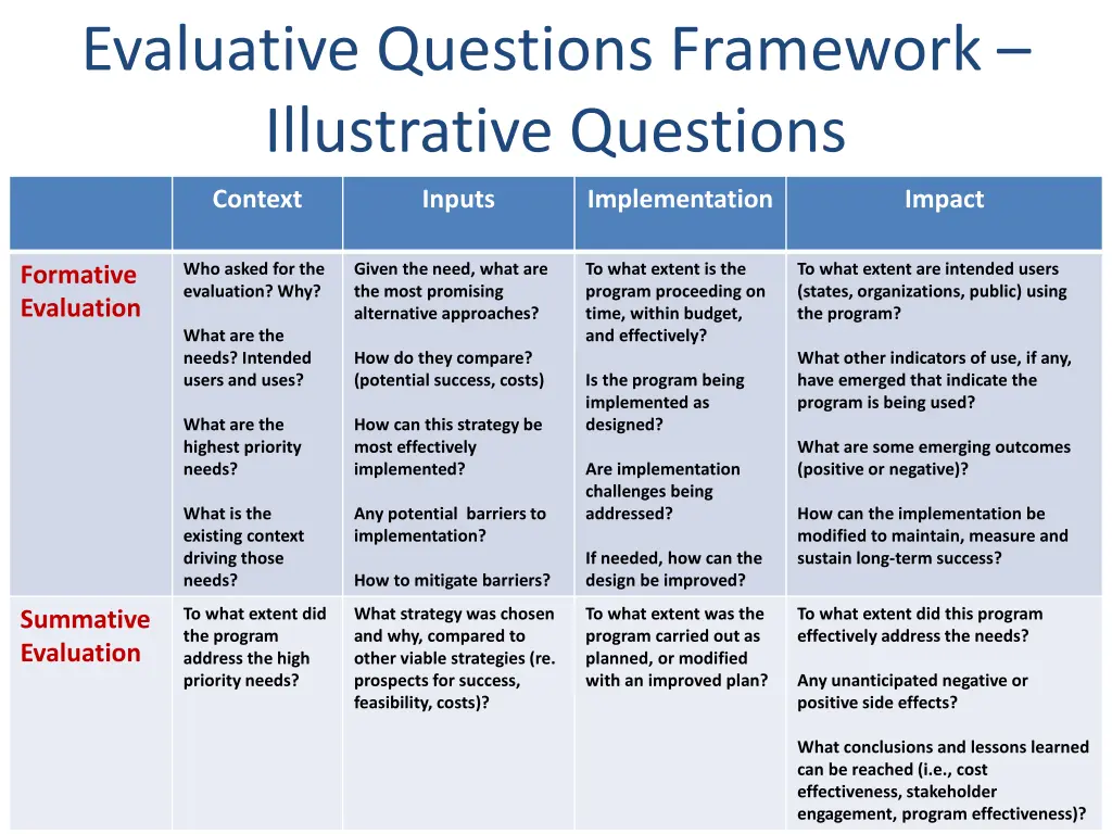 evaluative questions framework illustrative