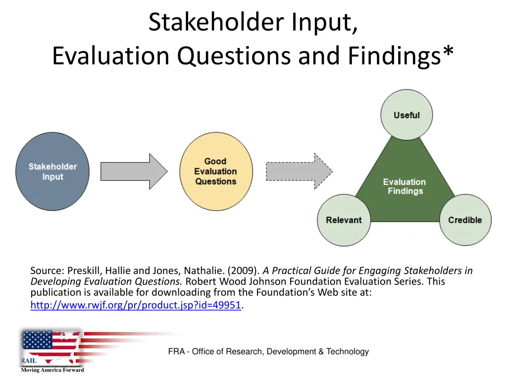 stakeholder input evaluation questions