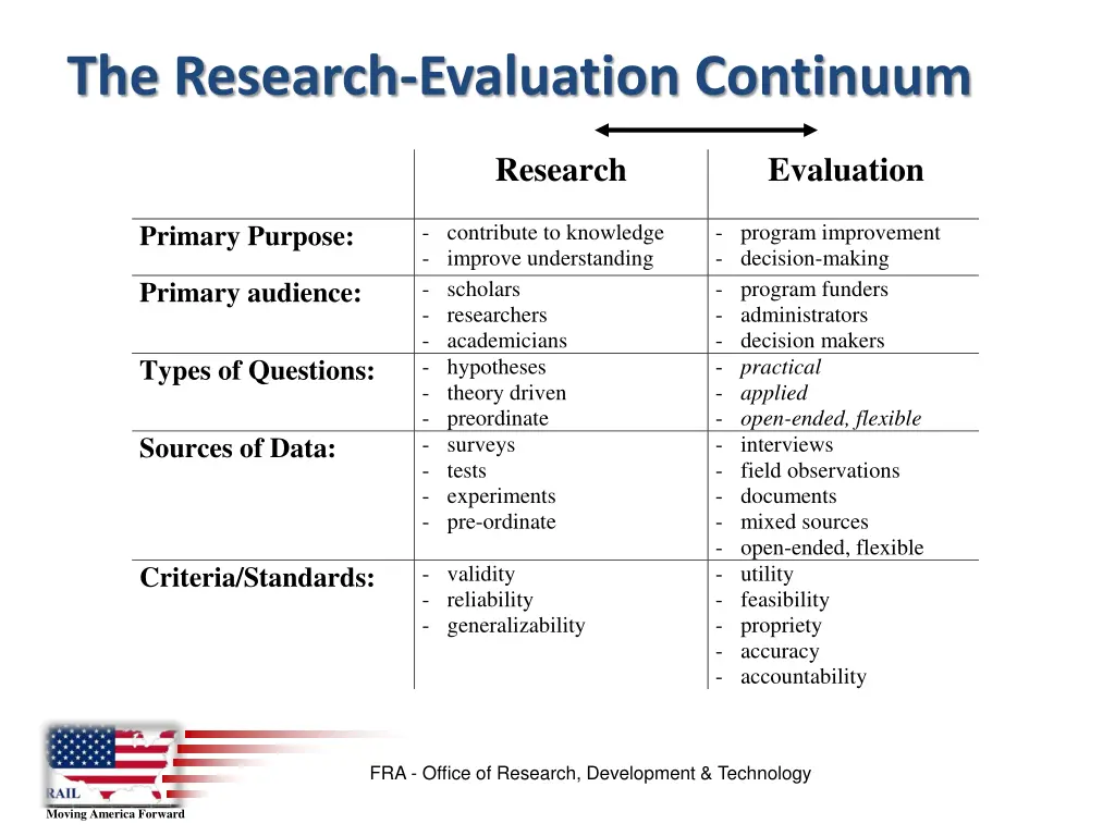 the research evaluation continuum