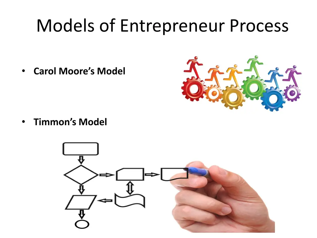 models of entrepreneur process