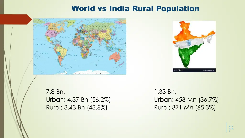 world vs india rural population