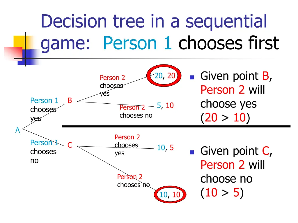 decision tree in a sequential game person 1