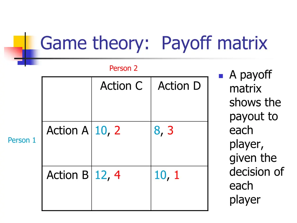 game theory payoff matrix