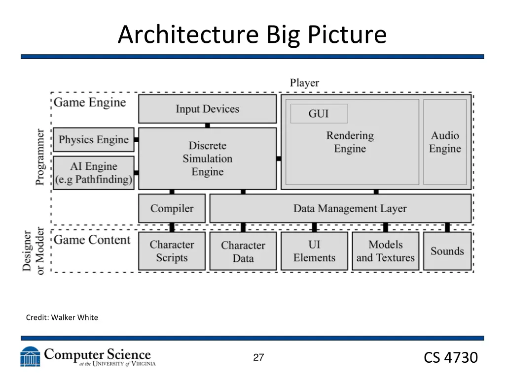 architecture big picture