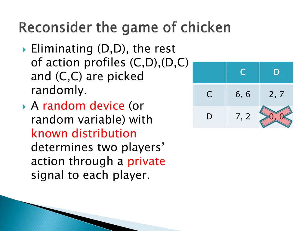 eliminating d d the rest of action profiles