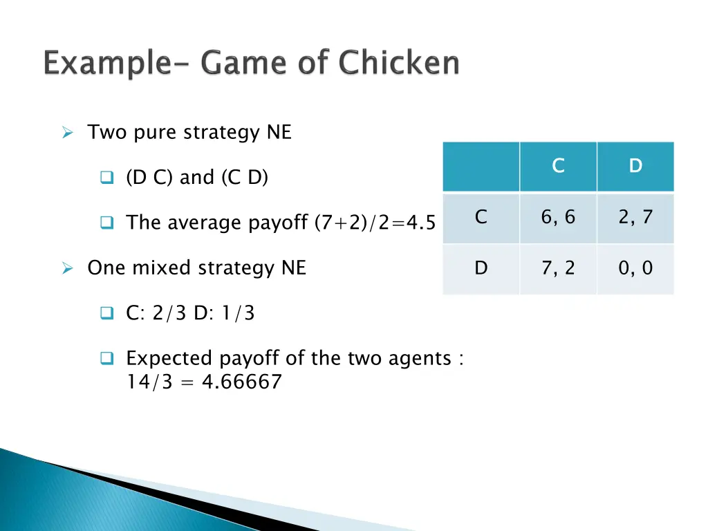 two pure strategy ne