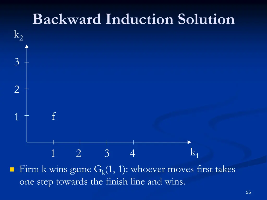 backward induction solution 3