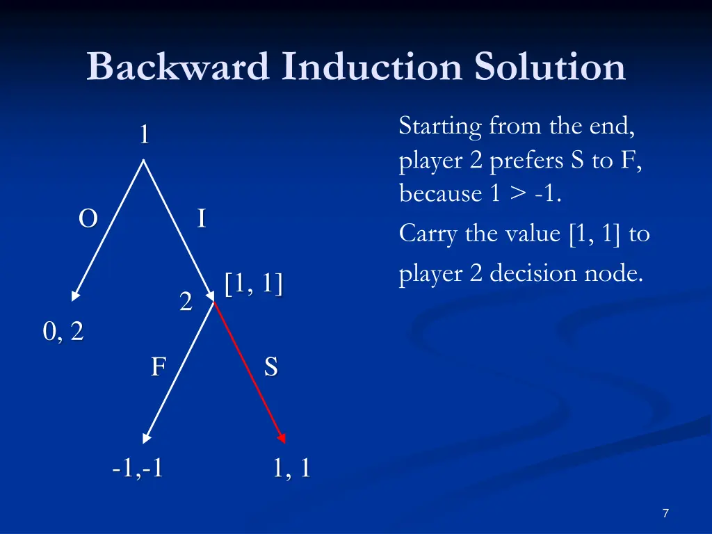 backward induction solution