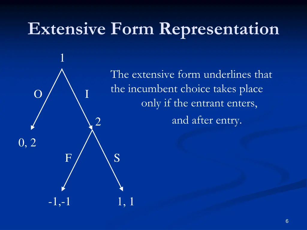 extensive form representation