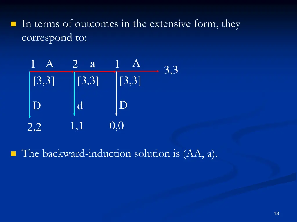 in terms of outcomes in the extensive form they