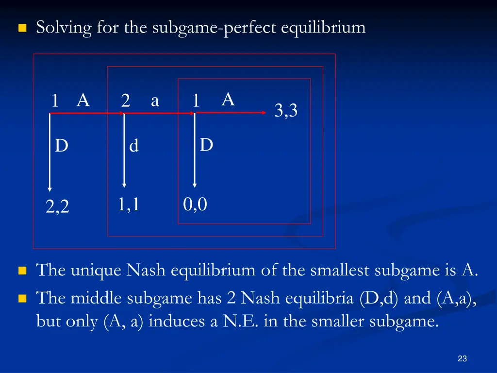 solving for the subgame perfect equilibrium