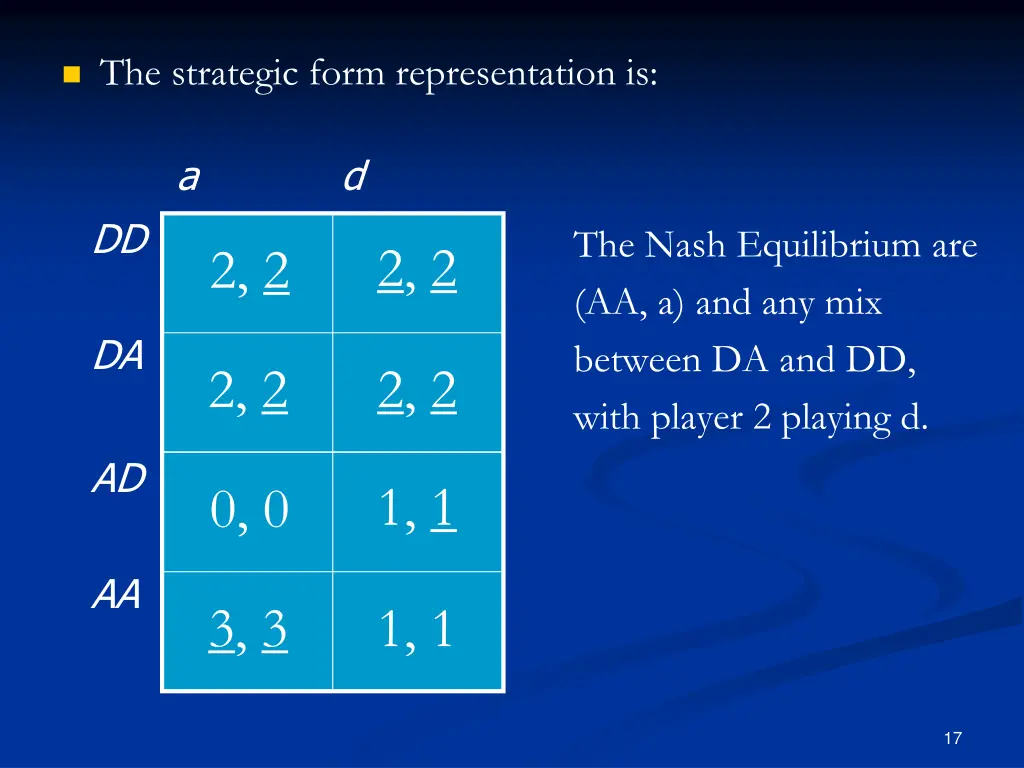 the strategic form representation is