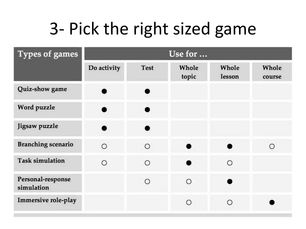 3 pick the right sized game