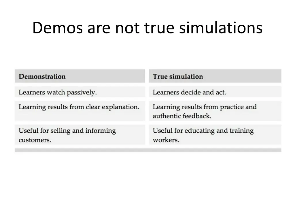 demos are not true simulations