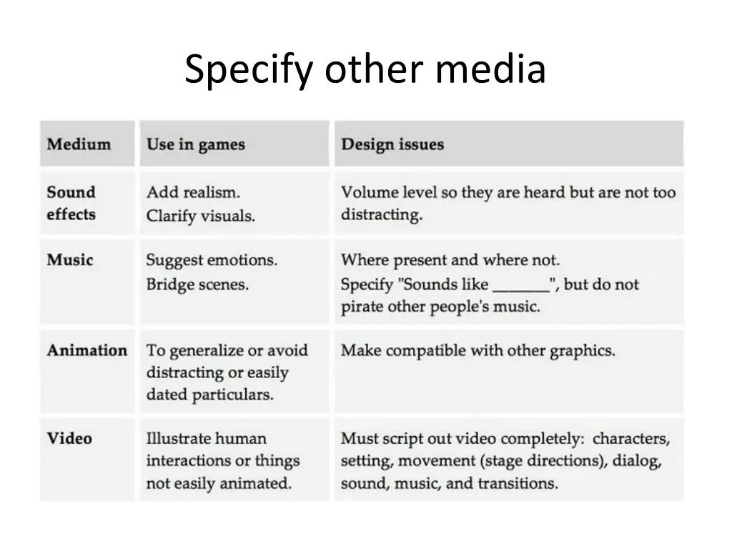 specify other media