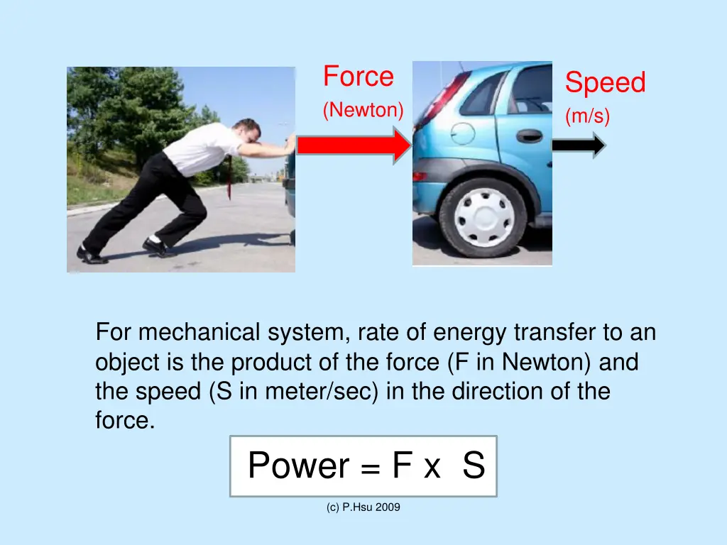 force newton